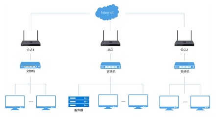 醫藥連鎖信息化管理新篇章 智能網絡設備賦能高效運營