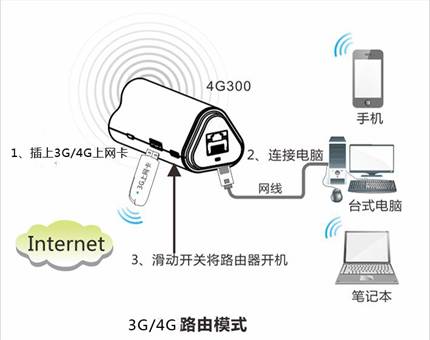 帶上一臺(tái)可充電的騰達(dá)4G無線路由回家過年，讓團(tuán)圓在高速網(wǎng)絡(luò)中更溫馨