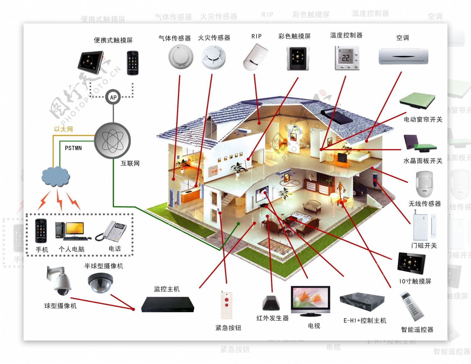 智能家居配置圖 從零開始搭建智能網(wǎng)絡(luò)設(shè)備的基礎(chǔ)構(gòu)架
